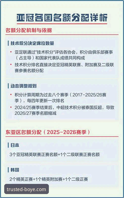 2026亚冠精英联赛扩军：中超名额分配实用指南与前景分析